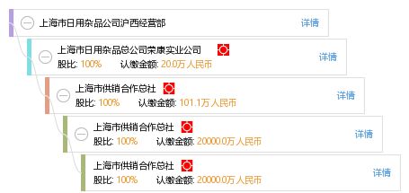 上海市日用雜品公司滬西經(jīng)營(yíng)部 服務(wù)百姓的日用雜品中心